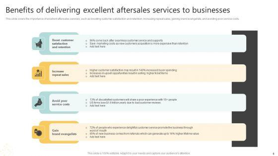 Implementing_A_Successful_Customer_Reward_Strategy_Ppt_PowerPoint_Presentation_Complete_Deck_With_Slides_Slide_6.jpg