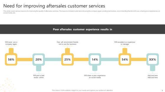Implementing_A_Successful_Customer_Reward_Strategy_Ppt_PowerPoint_Presentation_Complete_Deck_With_Slides_Slide_7.jpg