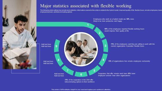 Implementing_Adaptive_Work_Arrangements_Major_Statistics_Associated_With_Flexible_Working_Themes_PDF_Slide_1.jpg