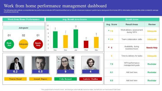 Implementing_Adaptive_Work_Arrangements_To_Enhance_Employee_Involvement_And_Commitment_Complete_Deck_Slide_47.jpg