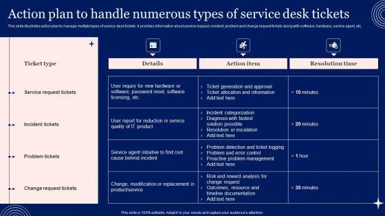 Implementing Advanced Service Help Desk Administration Program Action Plan To Handle Numerous Types Of Service Desk Tickets Information PDF Implementing Advanced Service Help Desk Administration Program Action Plan To Handle Numerous Types Of Service Desk Tickets Information PDF