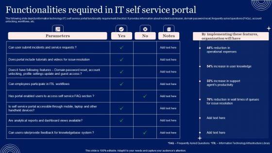 Implementing_Advanced_Service_Help_Desk_Administration_Program_Functionalities_Required_In_IT_Self_Service_Portal_Clipart_PDF_Slide_1.jpg