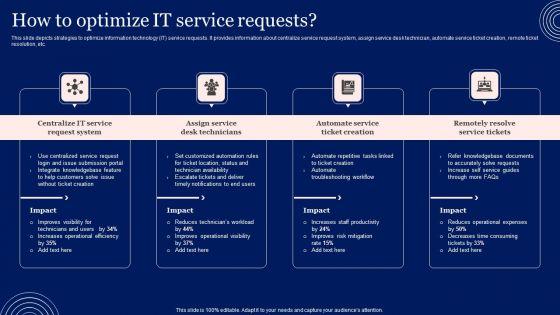 Implementing_Advanced_Service_Help_Desk_Administration_Program_How_To_Optimize_IT_Service_Requests_Formats_PDF_Slide_1.jpg