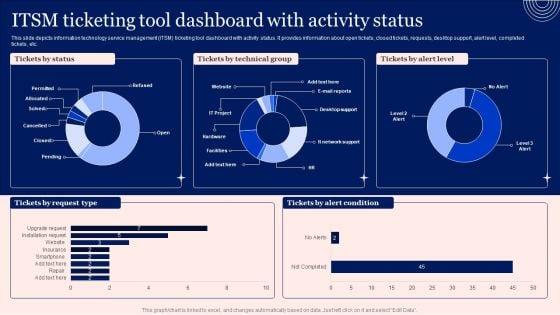 Implementing_Advanced_Service_Help_Desk_Administration_Program_ITSM_Ticketing_Tool_Dashboard_With_Activity_Status_Portrait_PDF_Slide_1.jpg