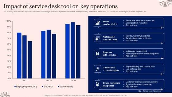 Implementing_Advanced_Service_Help_Desk_Administration_Program_Impact_Of_Service_Desk_Tool_On_Key_Operations_Microsoft_PDF_Slide_1.jpg