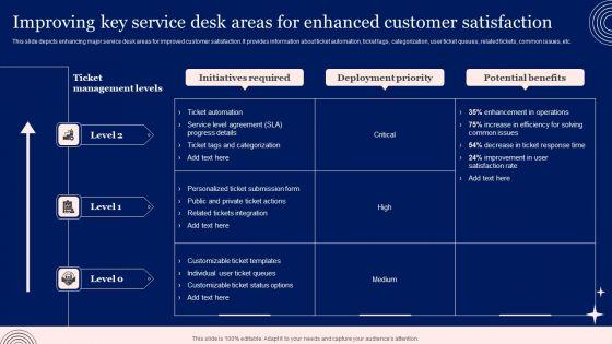 Implementing Advanced Service Help Desk Administration Program Improving Key Service Desk Areas For Enhanced Customer Background PDF Implementing Advanced Service Help Desk Administration Program Improving Key Service Desk Areas For Enhanced Customer Background PDF