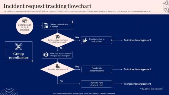 Implementing_Advanced_Service_Help_Desk_Administration_Program_Incident_Request_Tracking_Flowchart_Professional_PDF_Slide_1.jpg