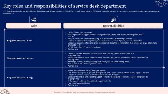 Implementing_Advanced_Service_Help_Desk_Administration_Program_Key_Roles_And_Responsibilities_Of_Service_Desk_Department_Structure_PDF_Slide_1.jpg