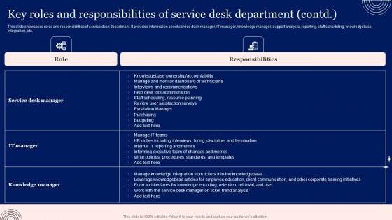 Implementing_Advanced_Service_Help_Desk_Administration_Program_Key_Roles_And_Responsibilities_Of_Service_Desk_Department_Structure_PDF_Slide_2.jpg