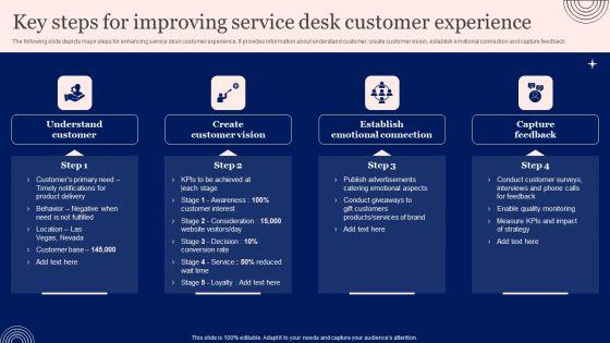Implementing_Advanced_Service_Help_Desk_Administration_Program_Key_Steps_For_Improving_Service_Desk_Customer_Experience_Template_PDF_Slide_1.jpg