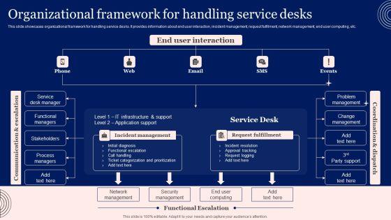 Implementing Advanced Service Help Desk Administration Program Organizational Framework For Handling Service Desks Topics PDF Implementing Advanced Service Help Desk Administration Program Organizational Framework For Handling Service Desks Topics PDF