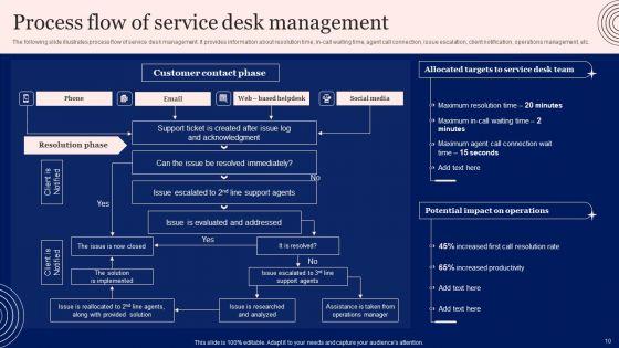 Implementing_Advanced_Service_Help_Desk_Administration_Program_Ppt_PowerPoint_Presentation_Complete_Deck_With_Slides_Slide_10.jpg