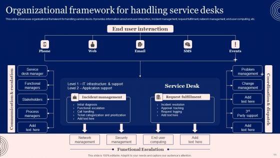 Implementing_Advanced_Service_Help_Desk_Administration_Program_Ppt_PowerPoint_Presentation_Complete_Deck_With_Slides_Slide_11.jpg