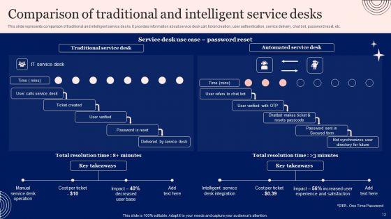 Implementing_Advanced_Service_Help_Desk_Administration_Program_Ppt_PowerPoint_Presentation_Complete_Deck_With_Slides_Slide_12.jpg