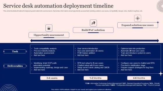 Implementing_Advanced_Service_Help_Desk_Administration_Program_Ppt_PowerPoint_Presentation_Complete_Deck_With_Slides_Slide_15.jpg