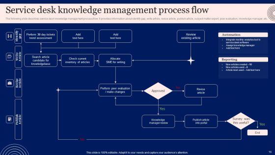 Implementing_Advanced_Service_Help_Desk_Administration_Program_Ppt_PowerPoint_Presentation_Complete_Deck_With_Slides_Slide_16.jpg
