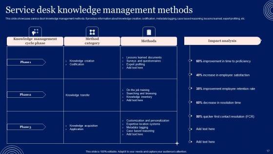 Implementing_Advanced_Service_Help_Desk_Administration_Program_Ppt_PowerPoint_Presentation_Complete_Deck_With_Slides_Slide_17.jpg