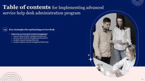 Implementing_Advanced_Service_Help_Desk_Administration_Program_Ppt_PowerPoint_Presentation_Complete_Deck_With_Slides_Slide_19.jpg