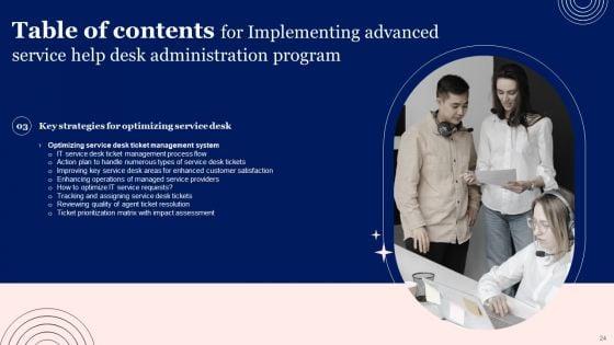 Implementing_Advanced_Service_Help_Desk_Administration_Program_Ppt_PowerPoint_Presentation_Complete_Deck_With_Slides_Slide_24.jpg