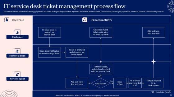 Implementing_Advanced_Service_Help_Desk_Administration_Program_Ppt_PowerPoint_Presentation_Complete_Deck_With_Slides_Slide_25.jpg