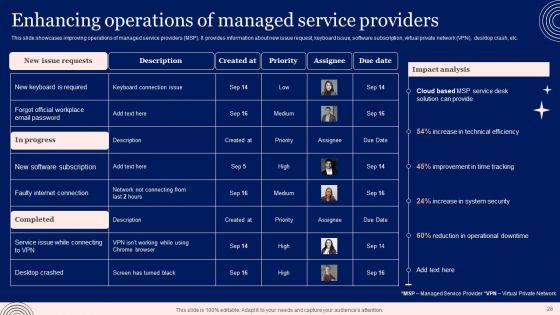 Implementing_Advanced_Service_Help_Desk_Administration_Program_Ppt_PowerPoint_Presentation_Complete_Deck_With_Slides_Slide_28.jpg