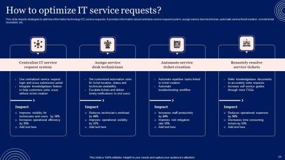 Implementing_Advanced_Service_Help_Desk_Administration_Program_Ppt_PowerPoint_Presentation_Complete_Deck_With_Slides_Slide_29.jpg