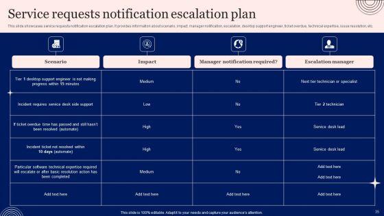 Implementing_Advanced_Service_Help_Desk_Administration_Program_Ppt_PowerPoint_Presentation_Complete_Deck_With_Slides_Slide_35.jpg