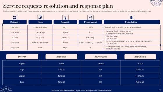 Implementing_Advanced_Service_Help_Desk_Administration_Program_Ppt_PowerPoint_Presentation_Complete_Deck_With_Slides_Slide_36.jpg