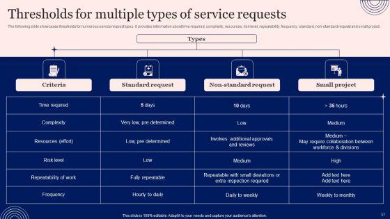 Implementing_Advanced_Service_Help_Desk_Administration_Program_Ppt_PowerPoint_Presentation_Complete_Deck_With_Slides_Slide_37.jpg