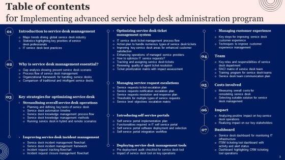 Implementing_Advanced_Service_Help_Desk_Administration_Program_Ppt_PowerPoint_Presentation_Complete_Deck_With_Slides_Slide_3.jpg
