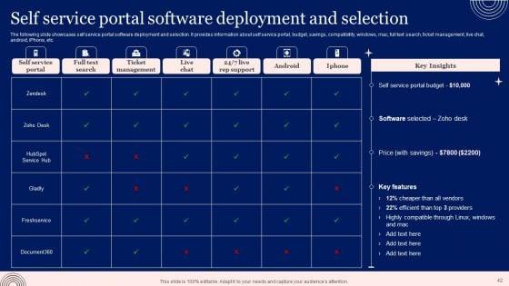 Implementing_Advanced_Service_Help_Desk_Administration_Program_Ppt_PowerPoint_Presentation_Complete_Deck_With_Slides_Slide_42.jpg