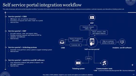 Implementing_Advanced_Service_Help_Desk_Administration_Program_Ppt_PowerPoint_Presentation_Complete_Deck_With_Slides_Slide_43.jpg