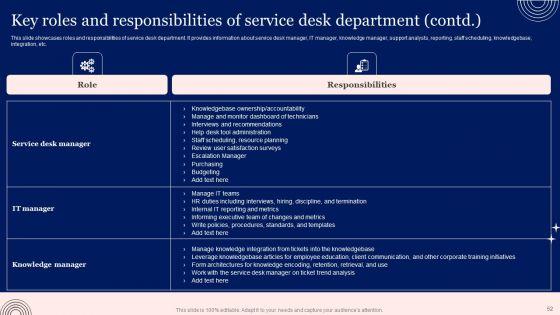 Implementing_Advanced_Service_Help_Desk_Administration_Program_Ppt_PowerPoint_Presentation_Complete_Deck_With_Slides_Slide_52.jpg