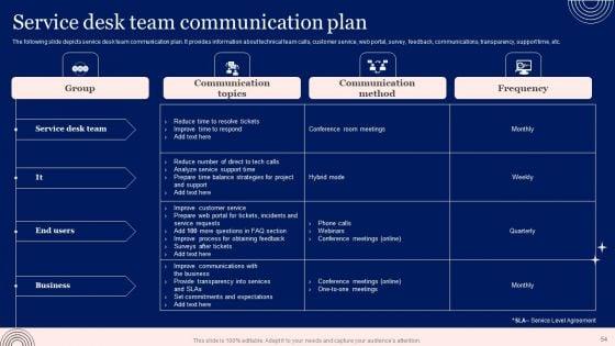 Implementing_Advanced_Service_Help_Desk_Administration_Program_Ppt_PowerPoint_Presentation_Complete_Deck_With_Slides_Slide_54.jpg