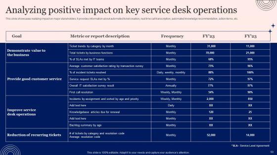Implementing_Advanced_Service_Help_Desk_Administration_Program_Ppt_PowerPoint_Presentation_Complete_Deck_With_Slides_Slide_60.jpg