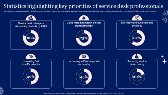 Implementing_Advanced_Service_Help_Desk_Administration_Program_Ppt_PowerPoint_Presentation_Complete_Deck_With_Slides_Slide_6.jpg