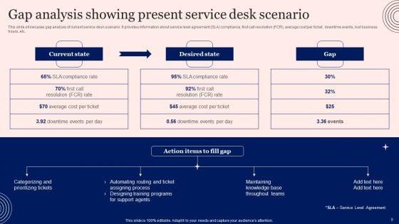 Implementing_Advanced_Service_Help_Desk_Administration_Program_Ppt_PowerPoint_Presentation_Complete_Deck_With_Slides_Slide_9.jpg