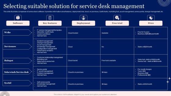 Implementing_Advanced_Service_Help_Desk_Administration_Program_Selecting_Suitable_Solution_For_Service_Desk_Management_Pictures_PDF_Slide_1.jpg
