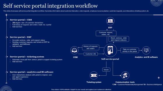 Implementing Advanced Service Help Desk Administration Program Self Service Portal Integration Workflow Structure PDF Implementing Advanced Service Help Desk Administration Program Self Service Portal Integration Workflow Structure PDF