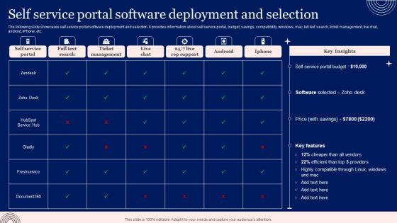 Implementing_Advanced_Service_Help_Desk_Administration_Program_Self_Service_Portal_Software_Deployment_And_Selection_Brochure_PDF_Slide_1.jpg
