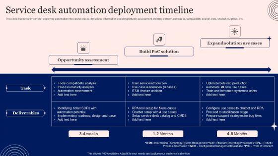 Implementing_Advanced_Service_Help_Desk_Administration_Program_Service_Desk_Automation_Deployment_Timeline_Clipart_PDF_Slide_1.jpg