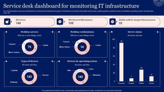 Implementing Advanced Service Help Desk Administration Program Service Desk Dashboard For Monitoring It Infrastructure Summary PDF Implementing Advanced Service Help Desk Administration Program Service Desk Dashboard For Monitoring It Infrastructure Summary PDF