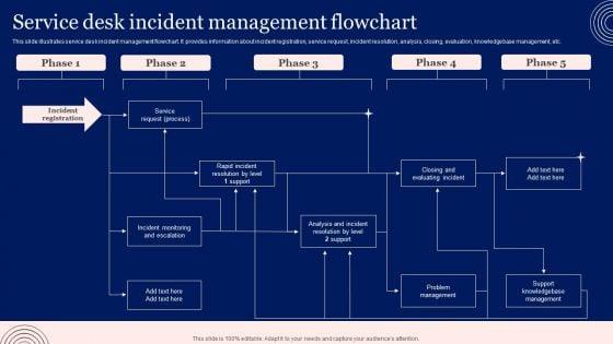 Implementing_Advanced_Service_Help_Desk_Administration_Program_Service_Desk_Incident_Management_Flowchart_Brochure_PDF_Slide_1.jpg