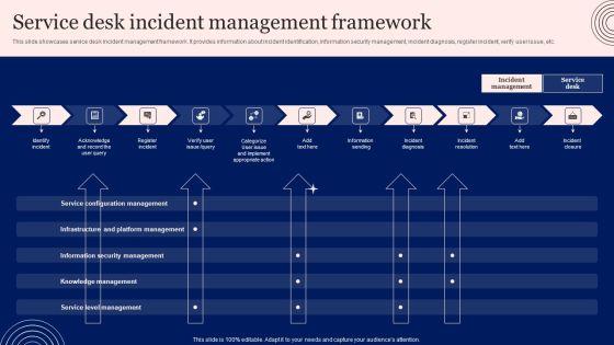 Implementing Advanced Service Help Desk Administration Program Service Desk Incident Management Framework Pictures PDF Implementing Advanced Service Help Desk Administration Program Service Desk Incident Management Framework Pictures PDF