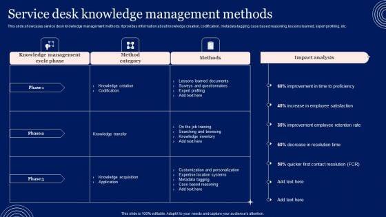 Implementing_Advanced_Service_Help_Desk_Administration_Program_Service_Desk_Knowledge_Management_Methods_Pictures_PDF_Slide_1.jpg