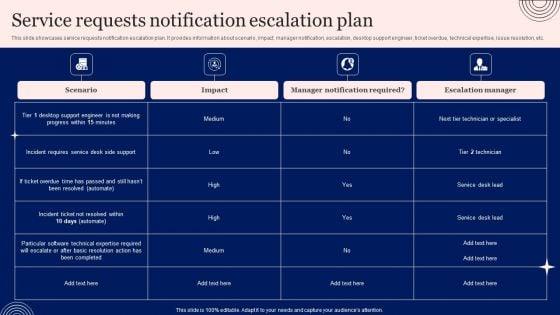 Implementing_Advanced_Service_Help_Desk_Administration_Program_Service_Requests_Notification_Escalation_Plan_Rules_PDF_Slide_1.jpg