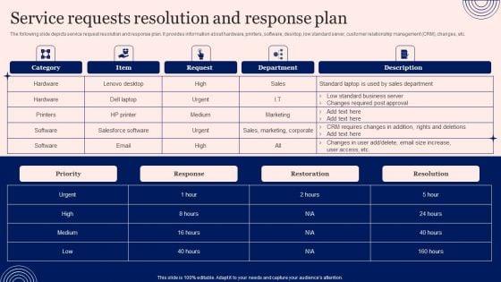 Implementing_Advanced_Service_Help_Desk_Administration_Program_Service_Requests_Resolution_And_Response_Plan_Formats_PDF_Slide_1.jpg