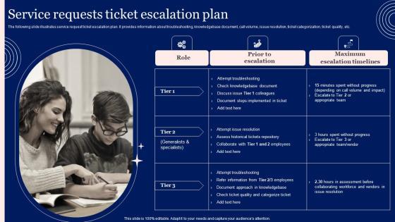 Implementing Advanced Service Help Desk Administration Program Service Requests Ticket Escalation Plan Download PDF Implementing Advanced Service Help Desk Administration Program Service Requests Ticket Escalation Plan Download PDF