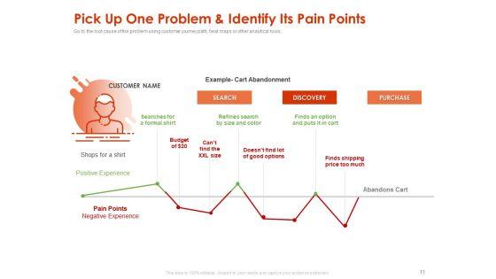 Implementing_Agile_Marketing_In_Your_Organization_Ppt_PowerPoint_Presentation_Complete_Deck_With_Slides_Slide_11.jpg