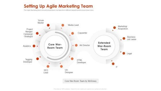 Implementing_Agile_Marketing_In_Your_Organization_Setting_Up_Agile_Marketing_Team_Ppt_Portfolio_Ideas_PDF_Slide_1.jpg